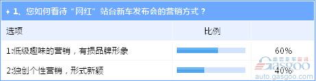 “網(wǎng)紅”直播新車上市發(fā)布會 吐槽聲蓋過叫好聲