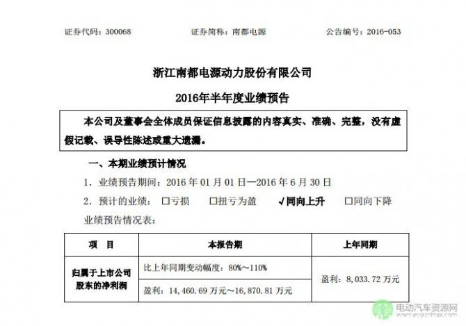 多家動(dòng)力電池企業(yè)公布半年度業(yè)績(jī)預(yù)告