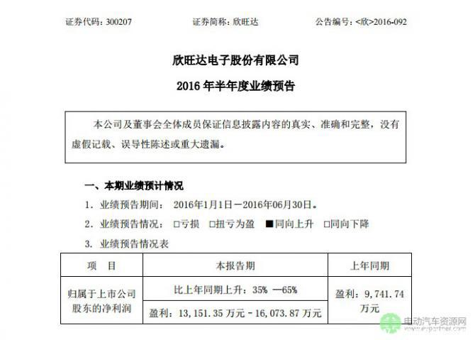 多家動(dòng)力電池企業(yè)公布半年度業(yè)績(jī)預(yù)告