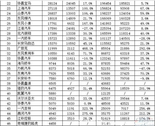  65家中國車企8月銷量成績單公布：近80%實現(xiàn)增長