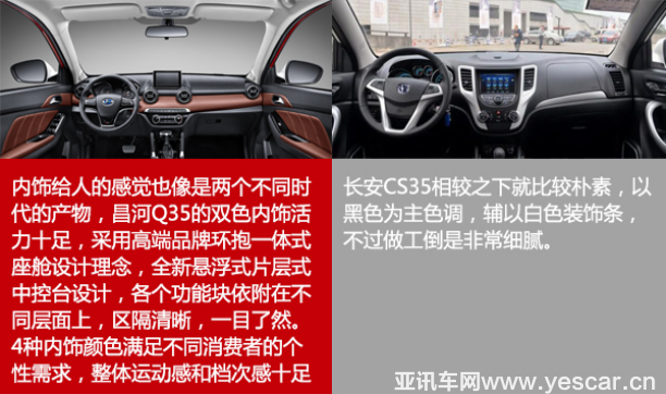 23122403f9b7572a311906.png 王牌對(duì)王牌:昌河Q35對(duì)比長(zhǎng)安CS35 V4631.png