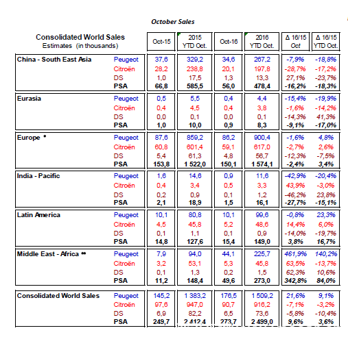 PSA，DS 6，DS 5LS，標(biāo)致雪鐵龍 標(biāo)致 雪鐵龍