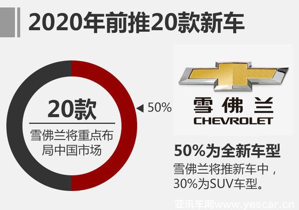 3品牌齊發(fā)力 上汽通用2016年銷量破188萬