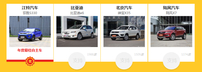 花落誰家？58車年度車評選獲獎榜單揭曉1485.png