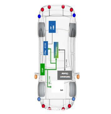 年底買車先別慌 看完東風風神AX7智馭型再下單