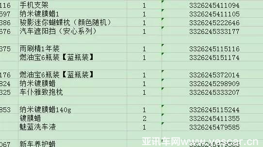 車仆重磅福利｜告訴你個小秘密，這樣可以快速免費領(lǐng)車品！57.png