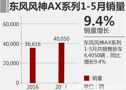 WDCM上傳圖片