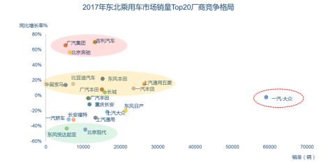 以數(shù)據(jù)洞悉東北汽車市場，行圓助力藍皮書發(fā)布_0711（final）1136.png