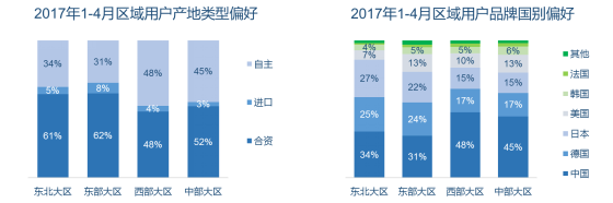 以數(shù)據(jù)洞悉東北汽車市場，行圓助力藍皮書發(fā)布_0711（final）1499.png