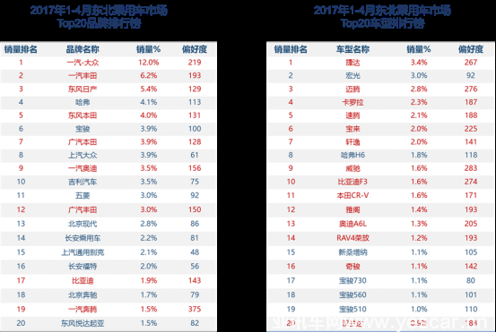 以數(shù)據(jù)洞悉東北汽車市場，行圓助力藍皮書發(fā)布_0711（final）1614.png