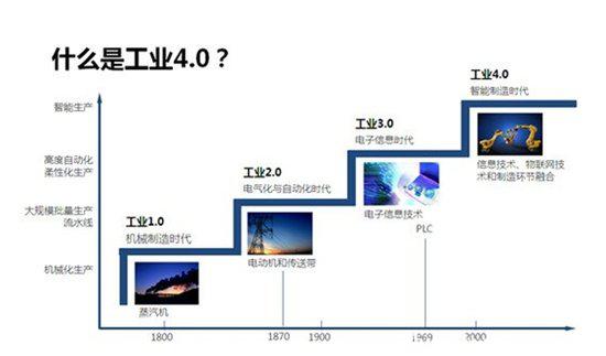 精益制造 解密大邁X5智能工廠