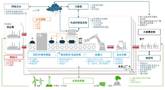 精益制造 解密大邁X5智能工廠