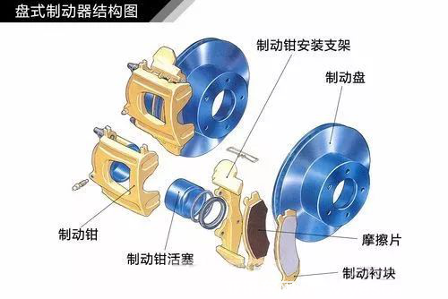 冬天路滑，剎車無(wú)力威脅車主生命安全？剎車系統(tǒng)這樣保養(yǎng)812.png