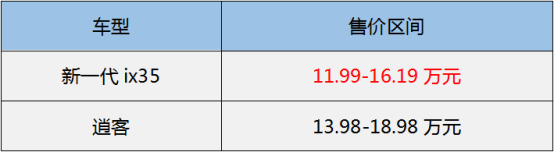 【確認版】15萬元買中型suv 選新一代ix35還是日產(chǎn)逍客349.png