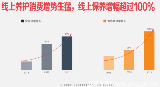 途虎聯(lián)合騰訊社交廣告發(fā)布線上養(yǎng)車報告 米其林成最大贏家(1)991.png