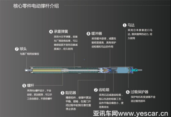 還在糾結(jié)電動尾門選哪個好？銳啟佳電動尾門告訴你答案！684.png