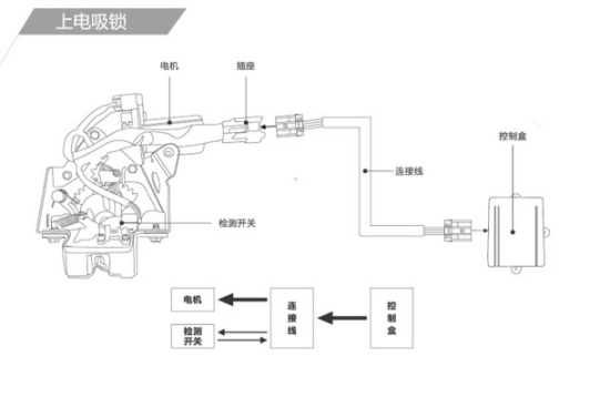 還在糾結(jié)電動尾門選哪個好？銳啟佳電動尾門告訴你答案！1038.png