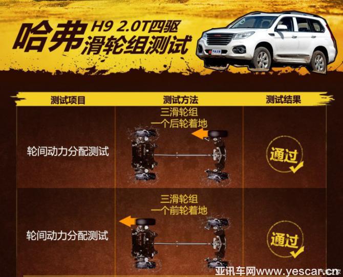 長城汽車 哈弗H9 2017款 2.0T 汽油四驅豪華型 7座