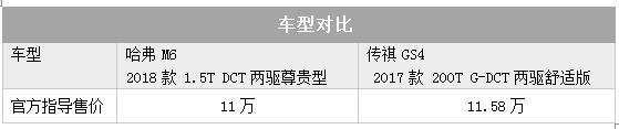 哈弗M6和傳祺GS4的緊湊型SUV之爭