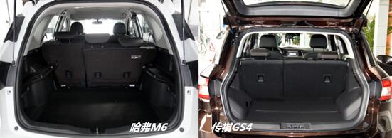 哈弗M6和傳祺GS4的緊湊型SUV之爭