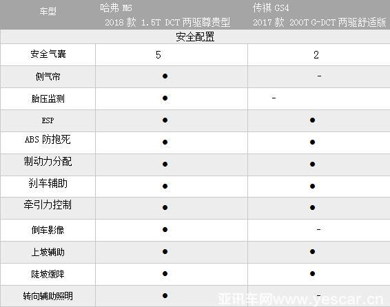 哈弗M6和傳祺GS4的緊湊型SUV之爭