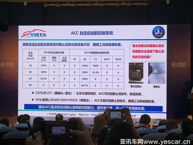 智能汽車指數(shù)測評(píng)揭曉 長安新CS75榮膺四項(xiàng)++++最高評(píng)價(jià)