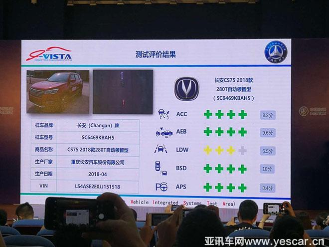 智能汽車指數(shù)測評(píng)揭曉 長安新CS75榮膺四項(xiàng)++++最高評(píng)價(jià)