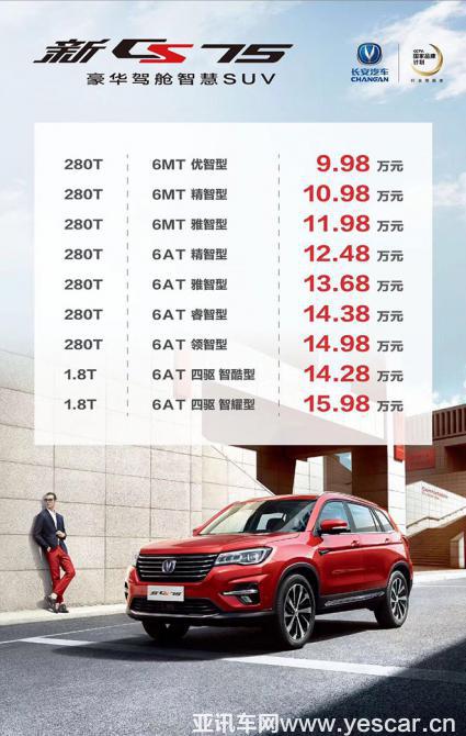 智能汽車指數(shù)測評(píng)揭曉 長安新CS75榮膺四項(xiàng)++++最高評(píng)價(jià)