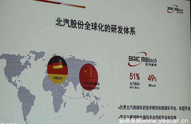 從CTCC奪冠看全新紳寶D50安全品質