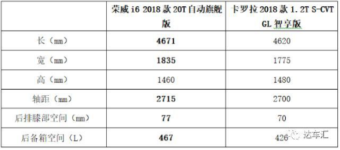 （變）x-6.14-18 榮威i6 對標卡羅拉：不是你不好，只是對手太優(yōu)秀706.png