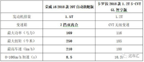 （變）x-6.14-18 榮威i6 對標卡羅拉：不是你不好，只是對手太優(yōu)秀1255.png