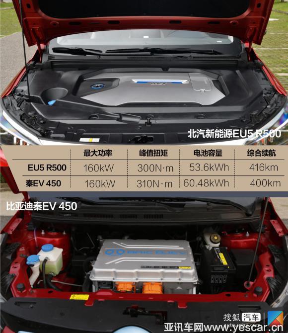 北汽新能源EU5對(duì)比比亞迪秦EV 沒想到EU5還留有后手