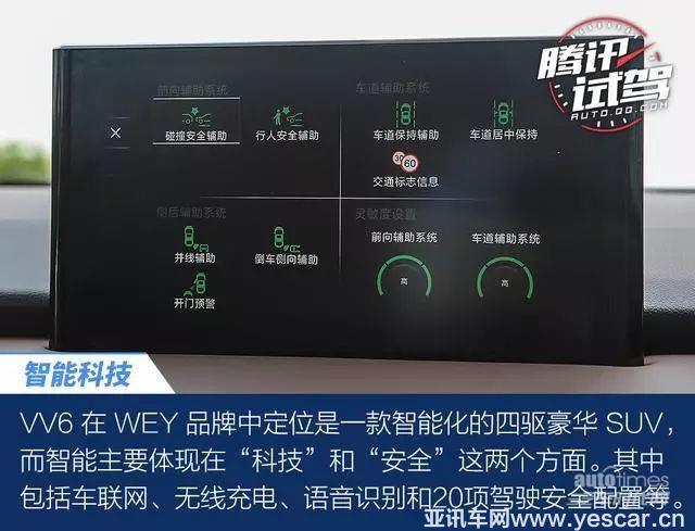 新鮮出爐的”機(jī)智“鮮肉WEY VV6，了解一下
