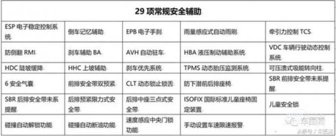 主打家庭化的WEY VV6，也有威武雄壯的一面