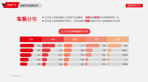 途虎研究中心9月輪胎報(bào)告 ：德國馬牌中高端輪胎銷售占比突破1513.png