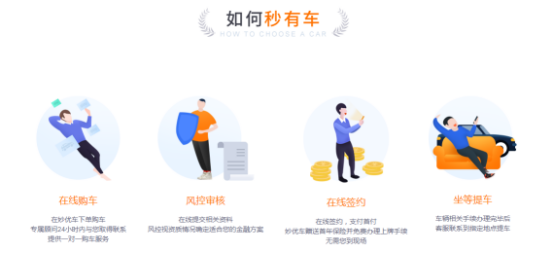 5--妙優(yōu)車：一站式購車新選擇564.png