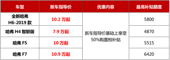 【final】喜迎全球500萬(wàn) 哈弗神車至高綜合優(yōu)惠3.2萬(wàn) 新車享50%購(gòu)置稅補(bǔ)貼1201521.png
