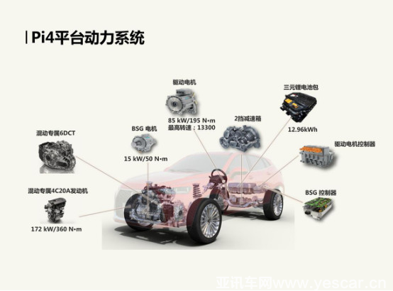 電動車頭條1300.png