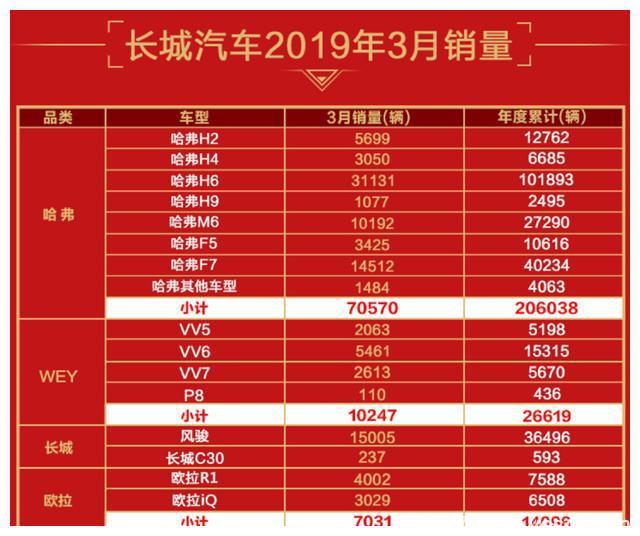 歐拉3月銷量環(huán)比增長(zhǎng)114%，這臺(tái)"爆款小車"究竟有什么魔力？