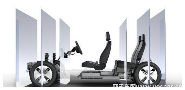 歐拉“ME平臺”，引領(lǐng)國內(nèi)新能源發(fā)展