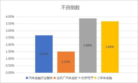 數(shù)據(jù)來源：百融行研中心整理