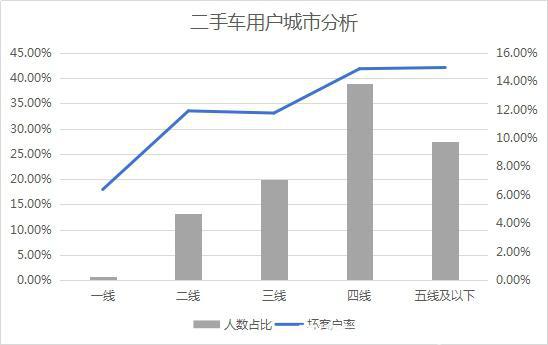 數(shù)據(jù)來源：百融行研中心整理
