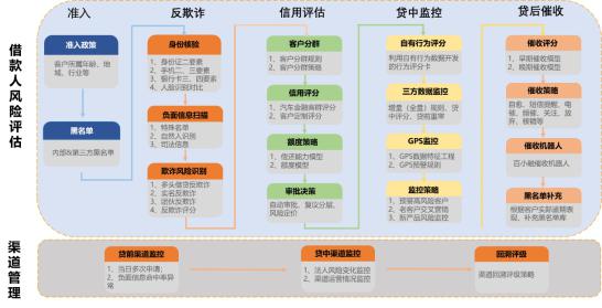 資料來源：百融行研中心整理