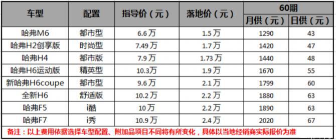 5-更優(yōu)質(zhì)、更超值，2019款哈弗M6這樣詮釋冠軍品質(zhì)1266.png