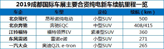 9月的成都，我看到了這款合資純電車的誠意