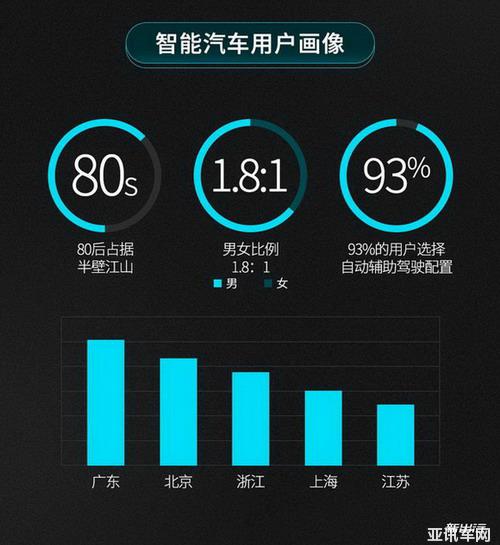 智能化才是變革的核心 小鵬汽車智能技術(shù)分享日有感