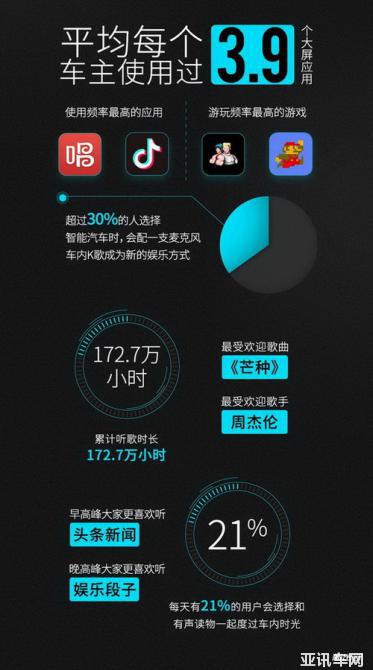 智能化才是變革的核心 小鵬汽車智能技術(shù)分享日有感
