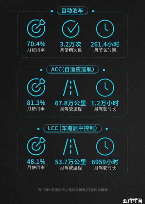 智能化才是變革的核心 小鵬汽車智能技術(shù)分享日有感