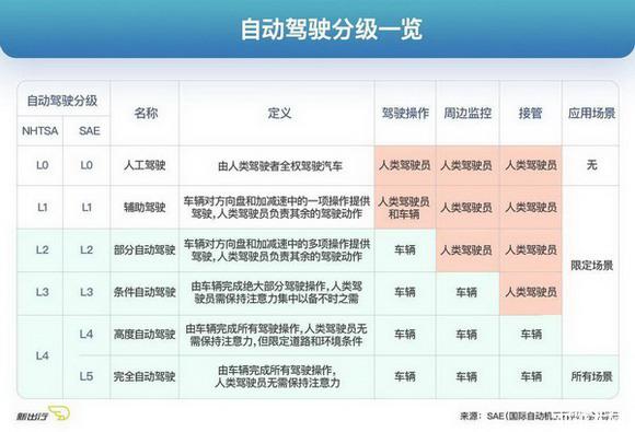 智能化才是變革的核心 小鵬汽車智能技術(shù)分享日有感