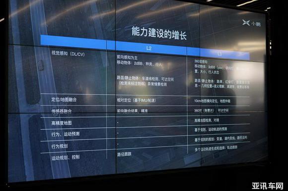 智能化才是變革的核心 小鵬汽車智能技術(shù)分享日有感